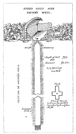 Jacob's Well